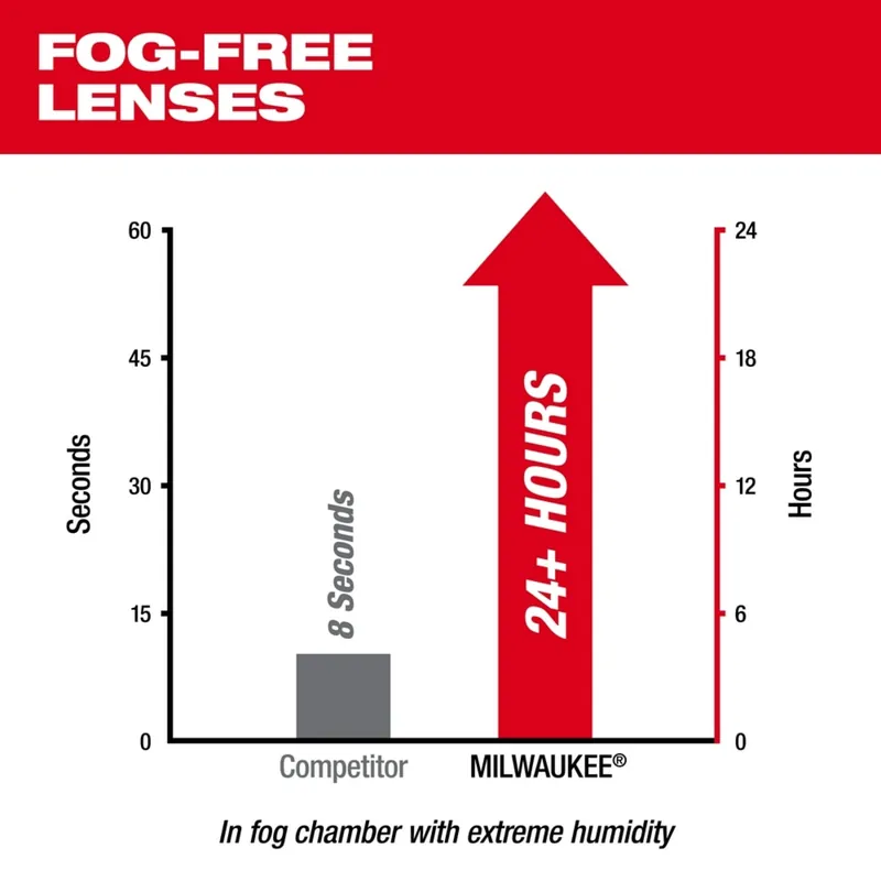 Milwaukee 48-73-2018 Safety Glasses - Tinted Fog-Free Lenses (Polybag)