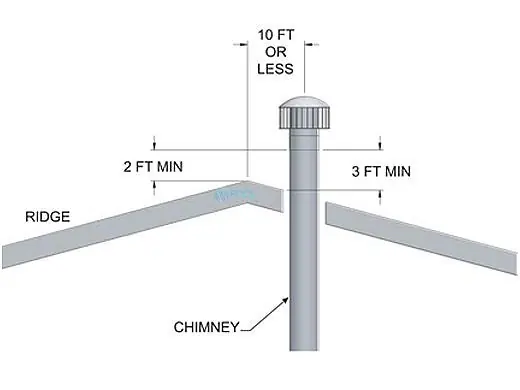 Lochinvar 100140481 Conventional Vent Kit 152-202