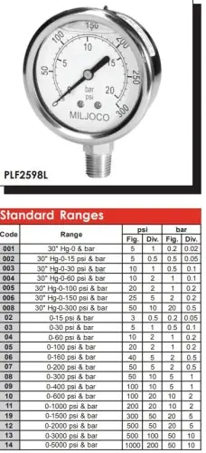Miljoco PLF2598L003 2-1/2 30-0-30 Liquid Gauge 1/4 Lower Mount